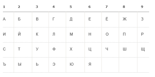 Нумерология для удачи Нумерология для удачи