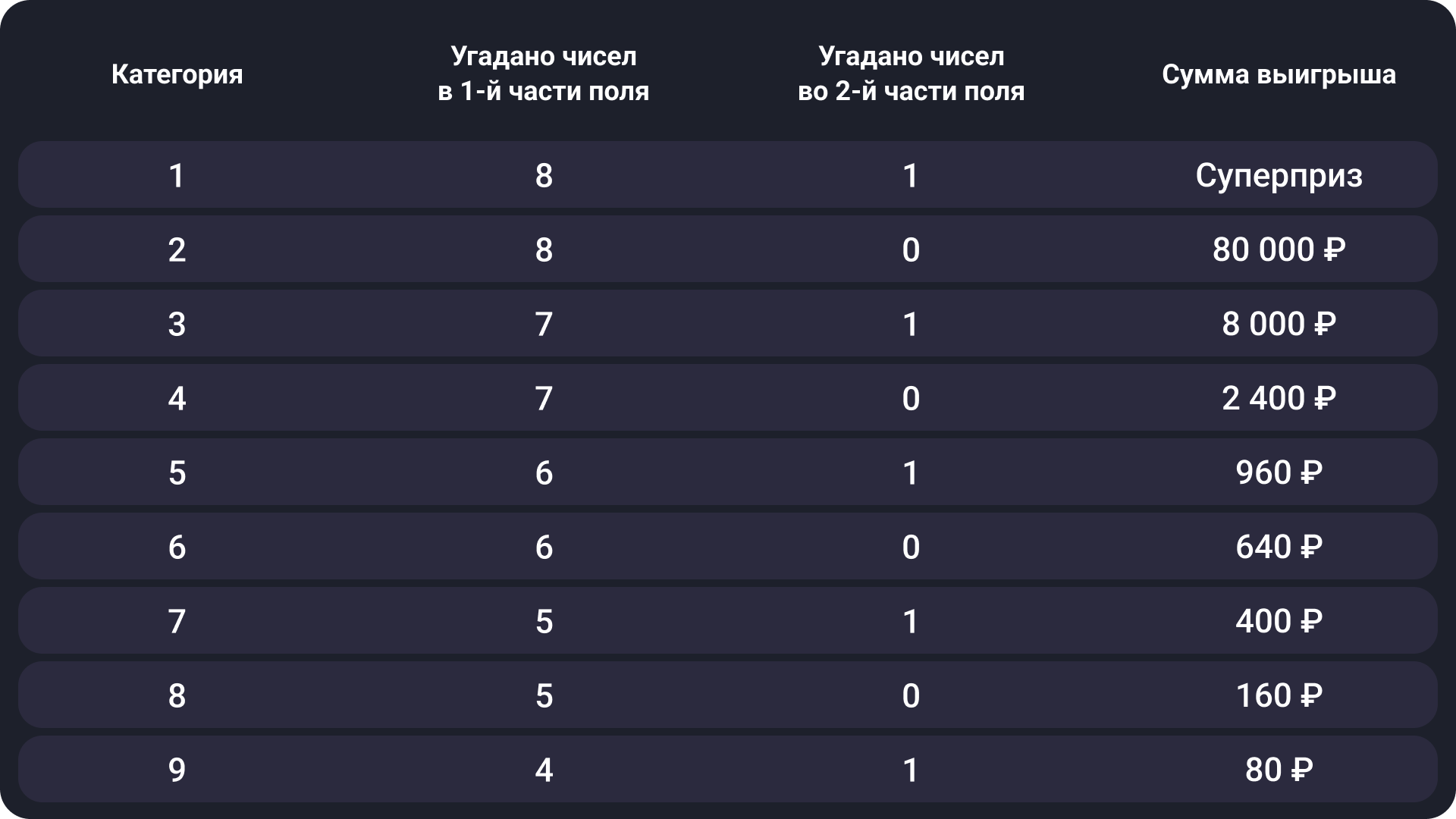 До 16 июня 2024 года цена в «Рапидо Драйв» снижена - Столото