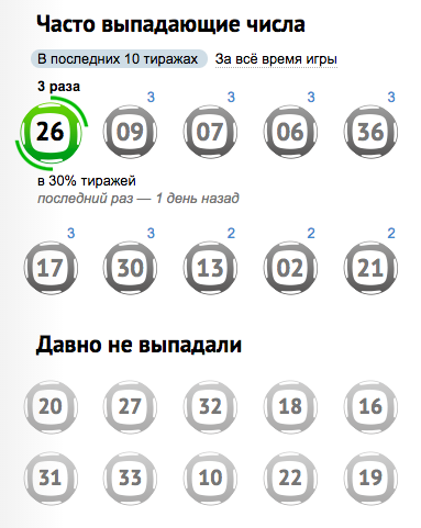 Чащу число. Часто выпадаемые числа в лотерее. Какие числа чаще всего выпа. Часто выпадаемые цифры. Часто выпадающие числа в розыгрыше.