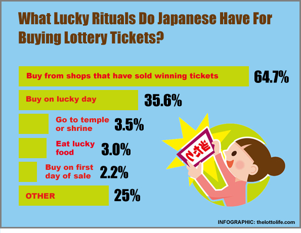 Японские ритуалы на удачу